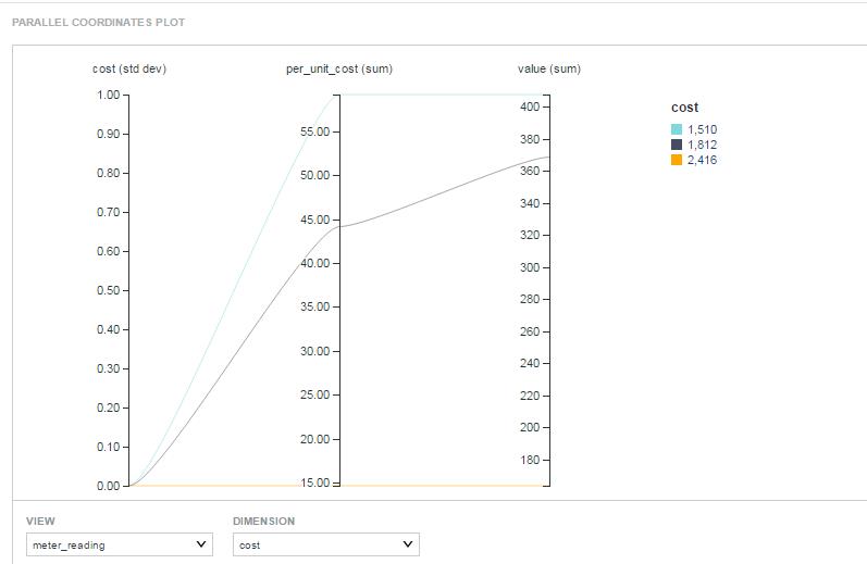 processing XML in Hadoop image 21